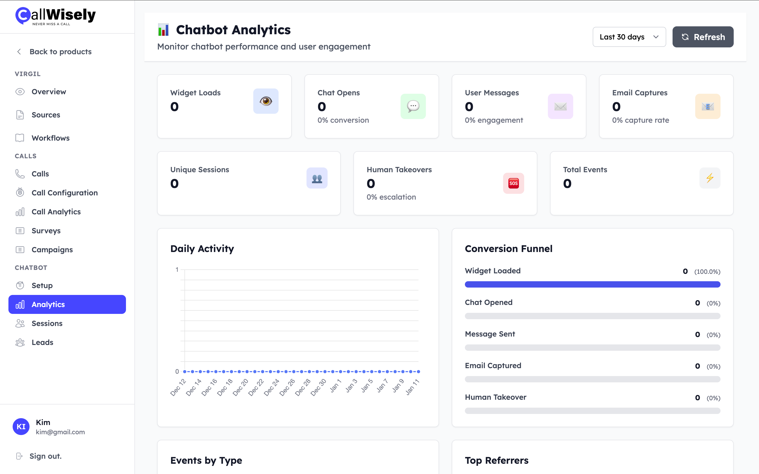 CallWisely Integration